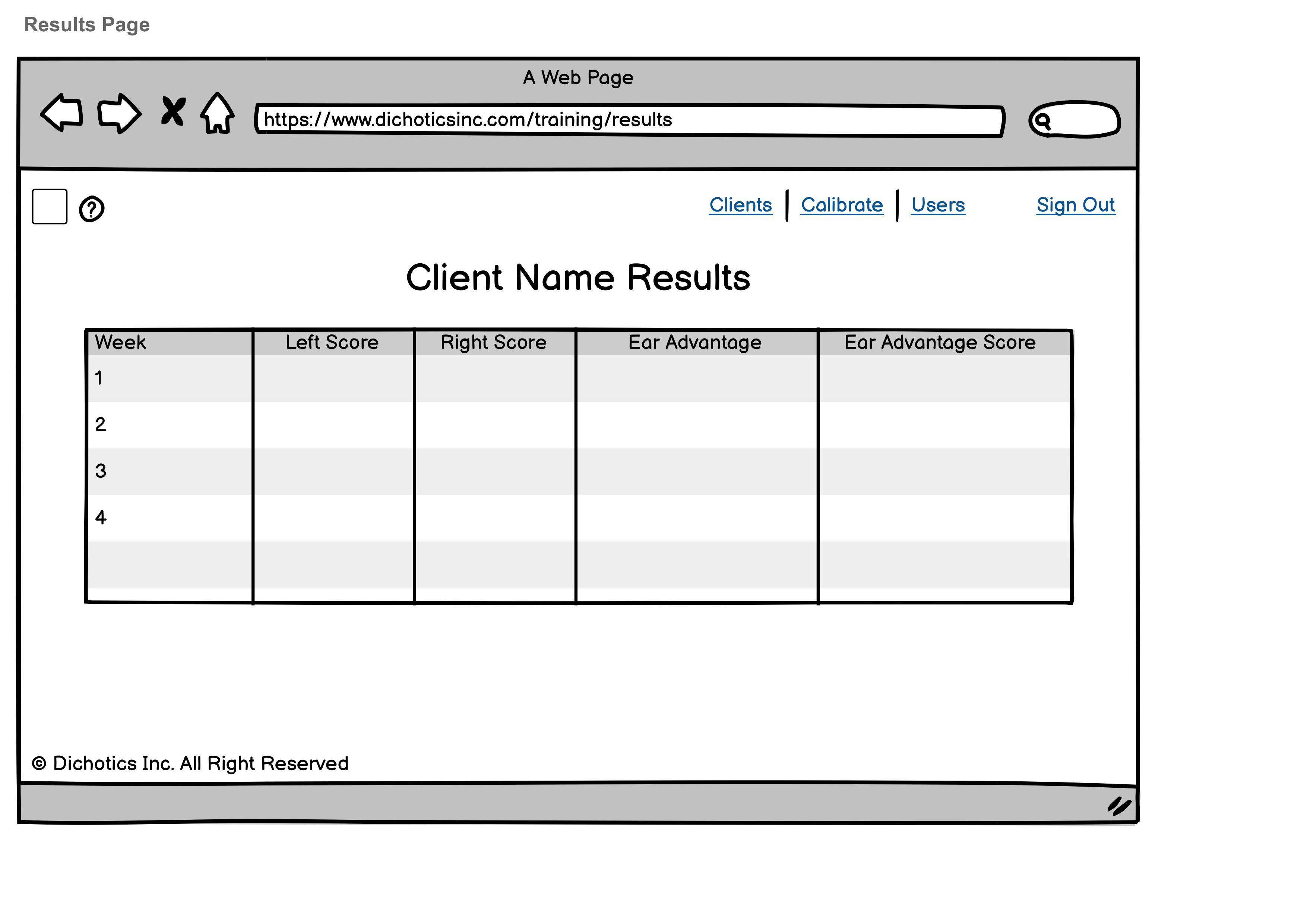 Results page