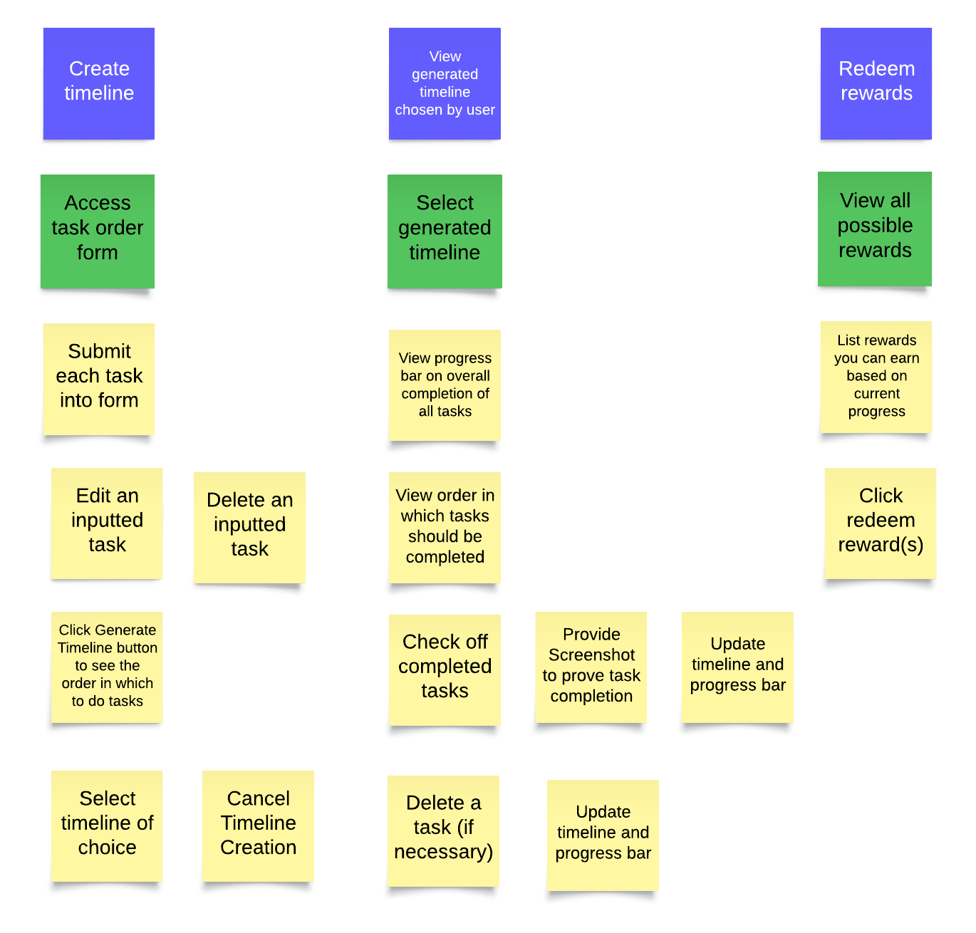 User story map